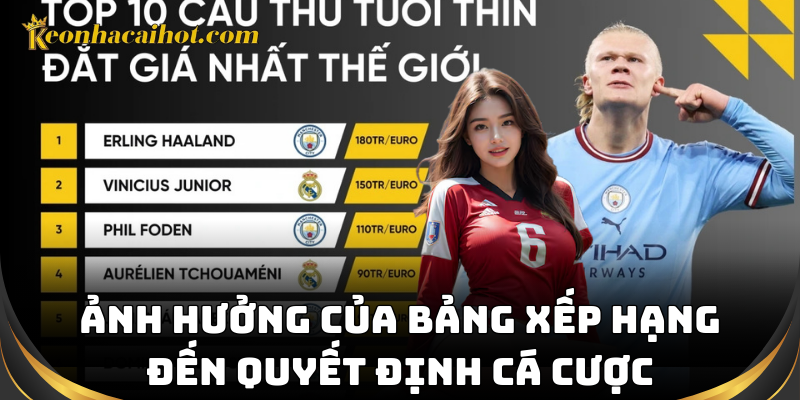 Phân tích bảng xếp hạng giúp cược chuẩn