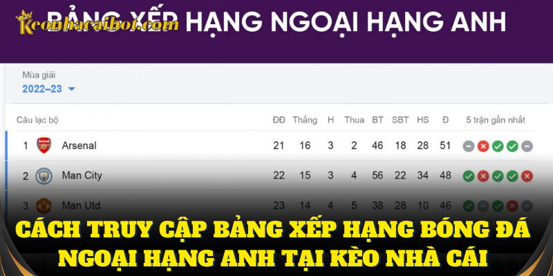 Theo dõi bảng xếp hạng bóng đá Ngoại Hạng Anh chuẩn nhất