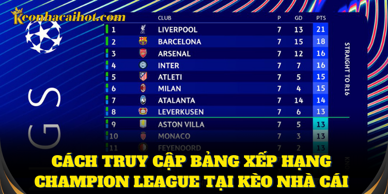 Theo dõi bảng xếp hạng Champion League sau mỗi lượt đấu