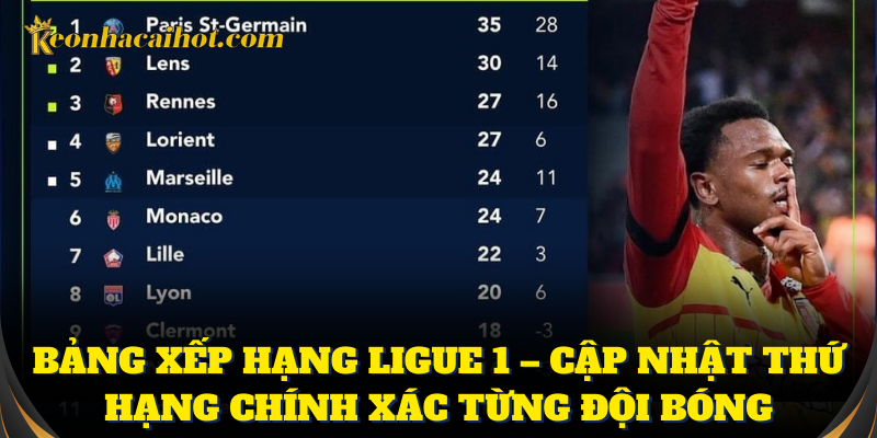 Phong độ đội bóng thể hiện qua bảng xếp hạng Ligue 1