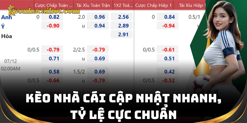 Kèo nhà cái cập nhật nhanh, tỷ lệ cực chuẩn