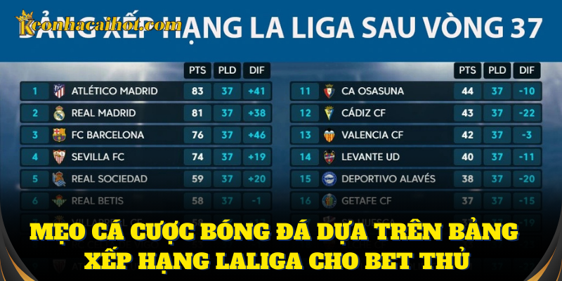 Xem bảng xếp hạng LaLiga để đặt cược chắc thắng