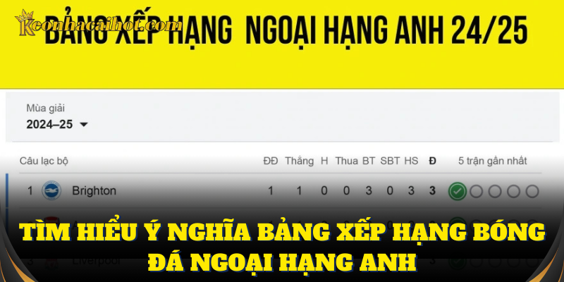 Bảng xếp hạng bóng đá Ngoại Hạng Anh dành cho bet thủ