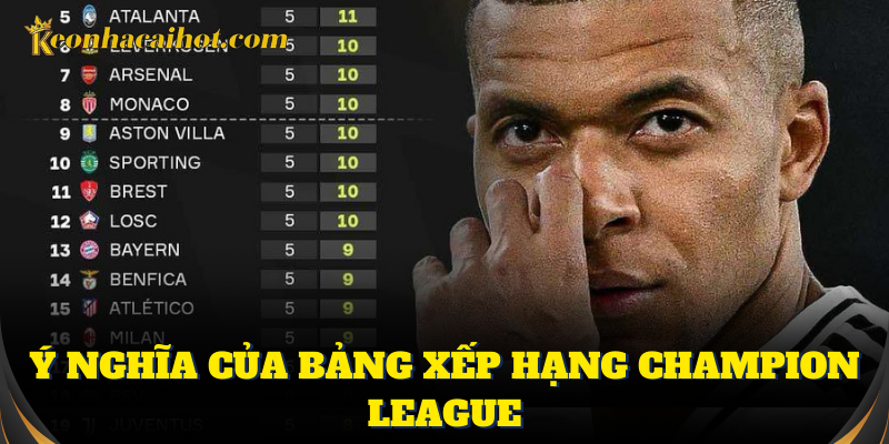 Tìm hiểu ý nghĩa của bảng xếp hạng Champion League