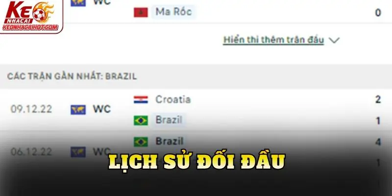 Lịch sử đối đầu