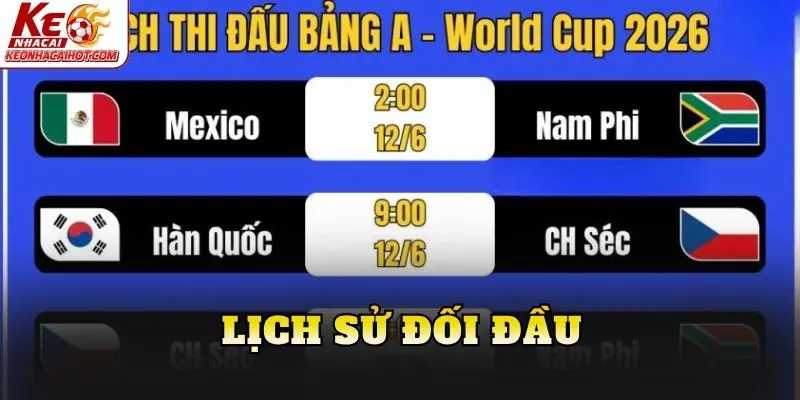 Lịch sử đối đầu