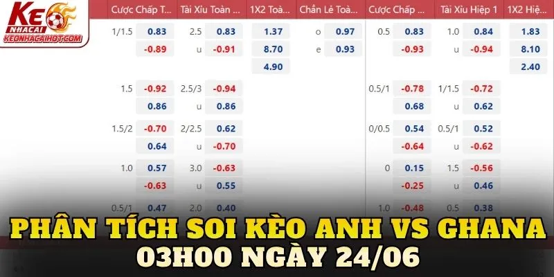 Phân tích soi kèo Anh vs Ghana 03h00 ngày 24/06