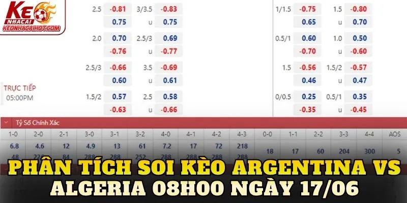 Phân tích soi kèo Argentina vs Algeria 08h00 ngày 17/06