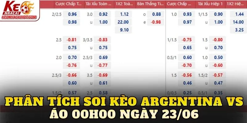 Phân tích soi kèo Argentina vs Áo 00h00 ngày 23/06