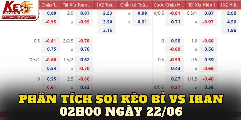 Phân tích soi kèo Bỉ vs Iran 02h00 ngày 22/06