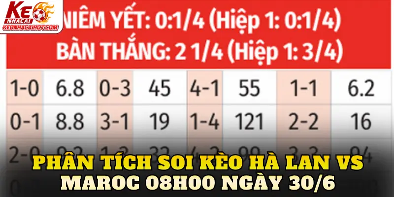 Phân tích Soi kèo Hà Lan vs Maroc 08h00 ngày 30/6