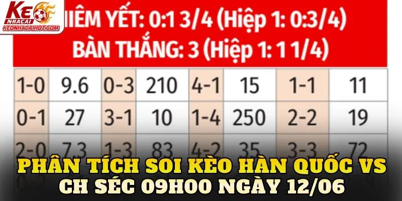 Phân tích soi kèo Hàn Quốc vs CH Séc 09h00 ngày 12/06