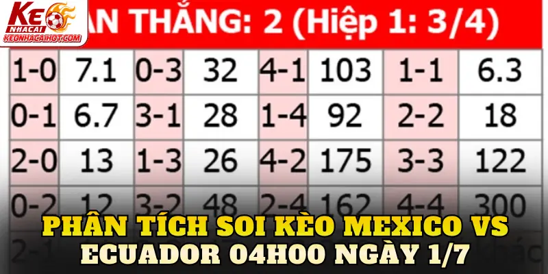 Phân tích soi kèo Mexico vs Ecuador 04h00 ngày 1/7