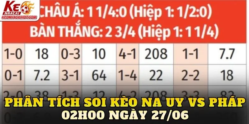 Phân tích soi kèo Ecuador vs Đức 03h00 ngày 26/06