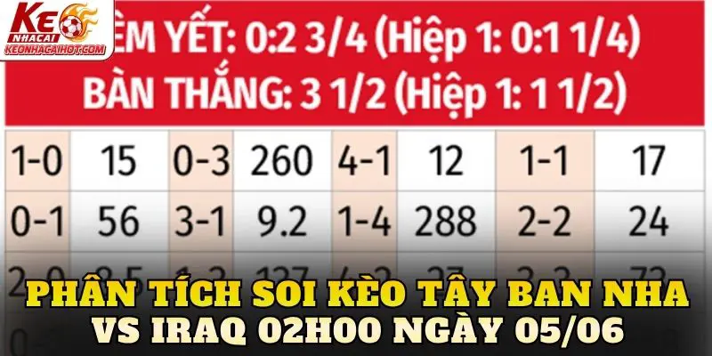 Phân tích soi kèo Tây Ban Nha vs Iraq 02h00 ngày 05/06