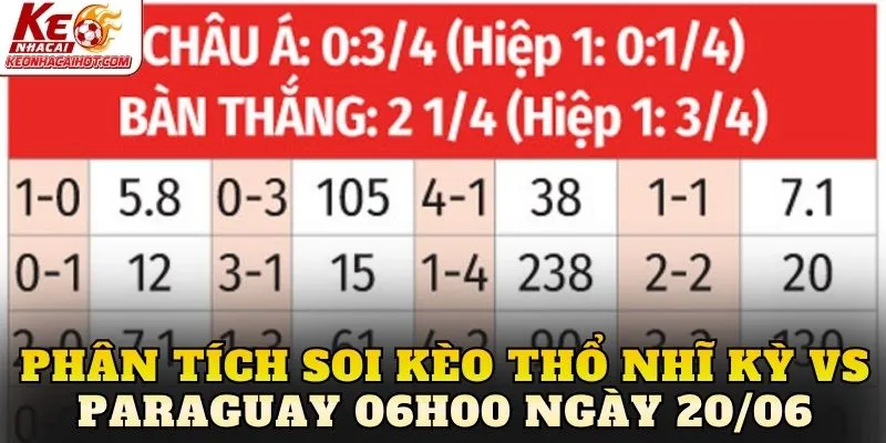 Phân tích soi kèo Thổ Nhĩ Kỳ vs Paraguay 06h00 ngày 20/06