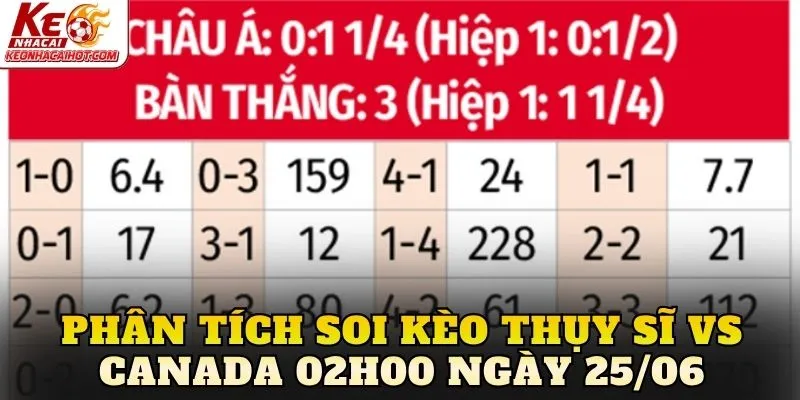 Phân tích soi kèo Thụy Sĩ vs Canada 02h00 ngày 25/06