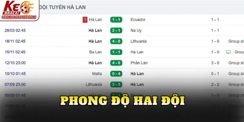 Phong độ hai đội
