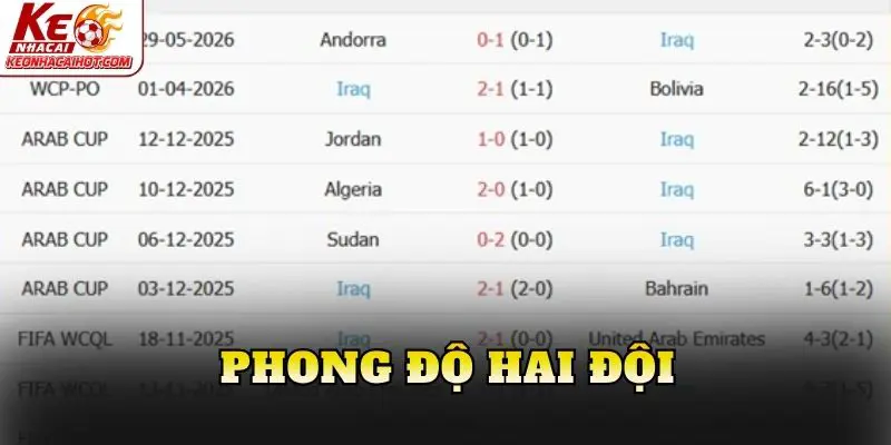 Phong độ hai đội