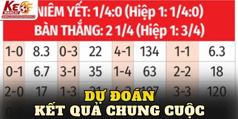 Dự đoán kết quả chung cuộc