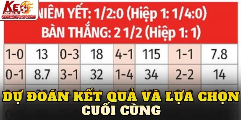 Dự đoán kết quả và lựa chọn cuối cùng