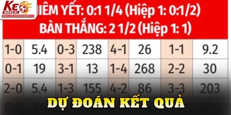 Dự đoán kết quả