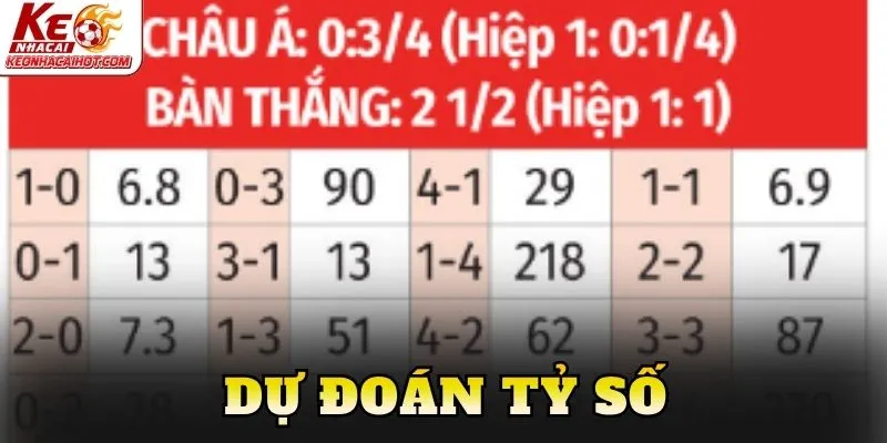 Dự đoán tỷ số