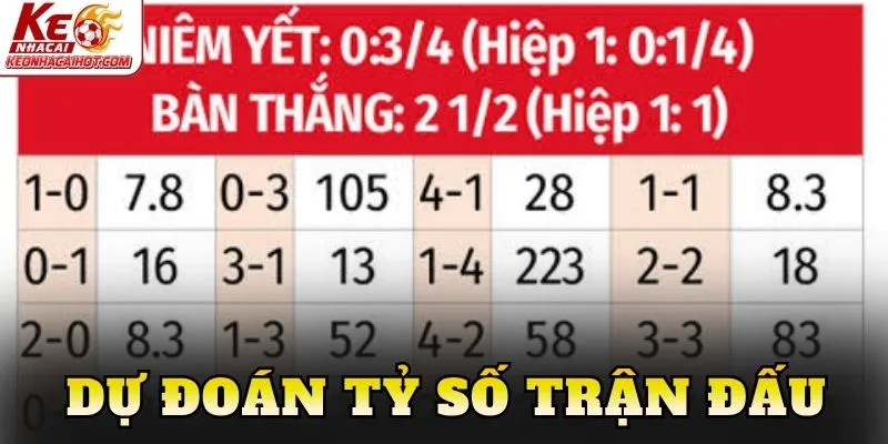 Dự đoán tỷ số trận đấu