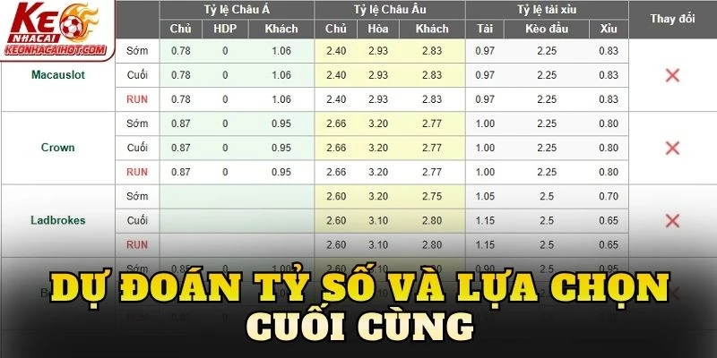 Dự đoán tỷ số và lựa chọn cuối cùng