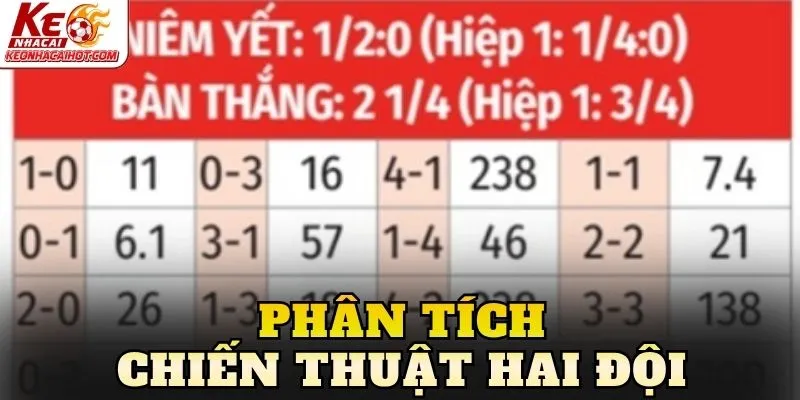 Phân tích chiến thuật hai đội