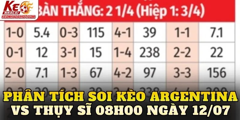 Phân tích soi kèo Argentina vs Thụy Sĩ 08h00 ngày 12/07
