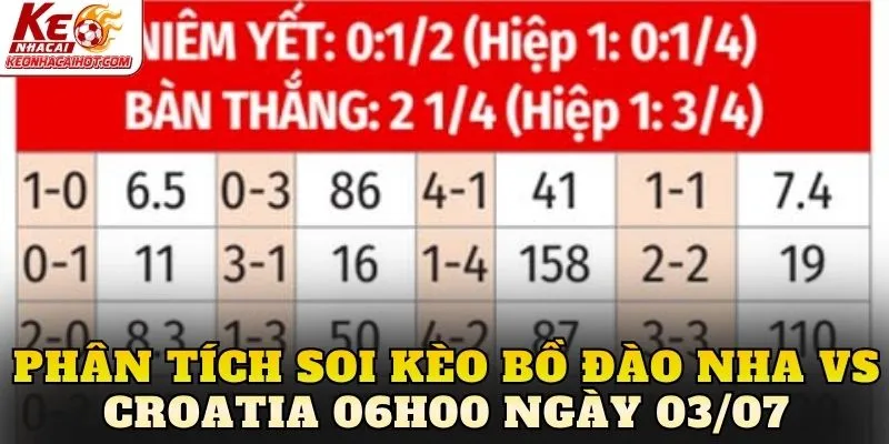 Phân tích soi kèo Bồ Đào Nha vs Croatia 06h00 ngày 03/07