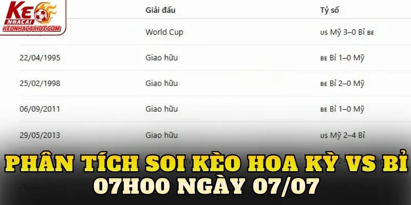 Phân tích soi kèo Hoa Kỳ vs Bỉ 08h00 ngày 07/07