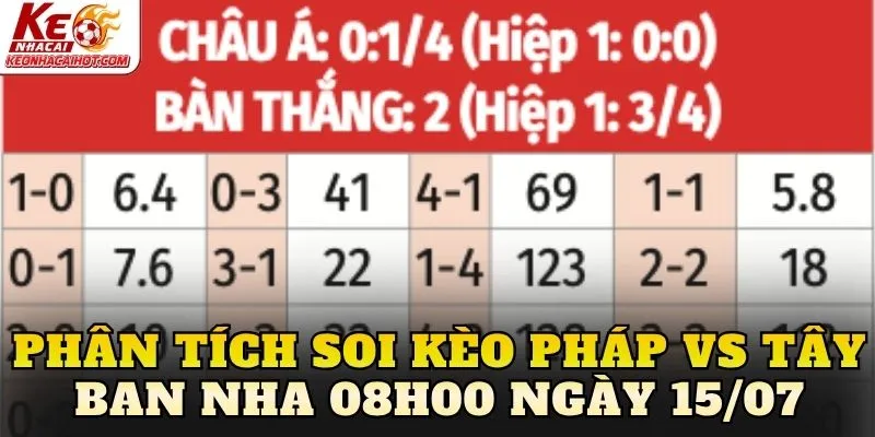 Phân tích soi kèo Pháp vs Tây Ban Nha 08h00 ngày 15/07