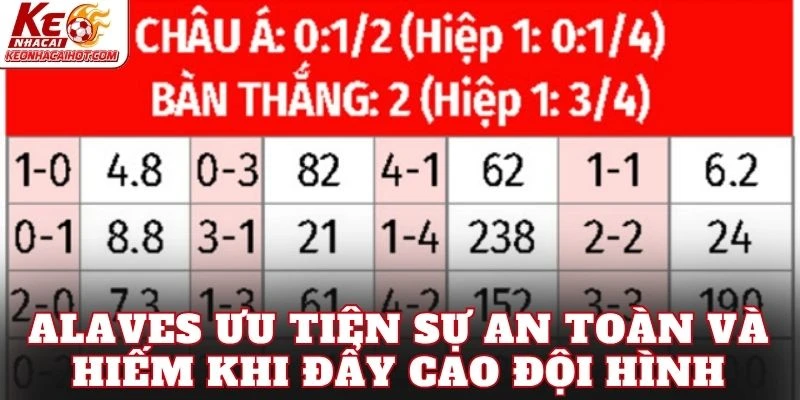 Alaves ưu tiên sự an toàn và hiếm khi đẩy cao đội hình