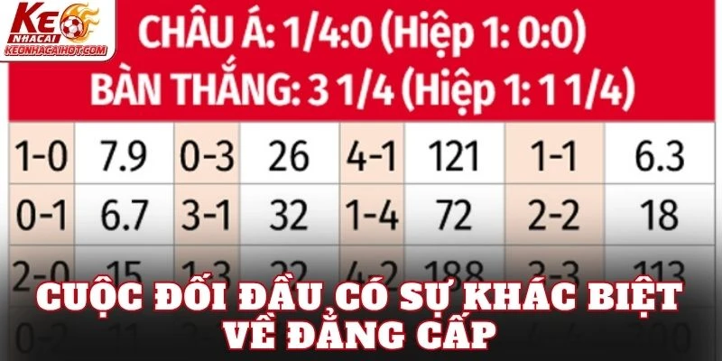Cuộc đối đầu có sự khác biệt về đẳng cấp