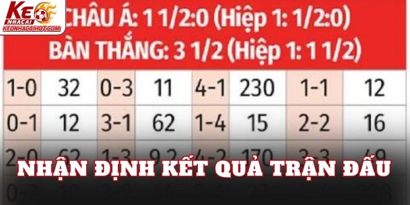 Nhận định kết quả trận đấu