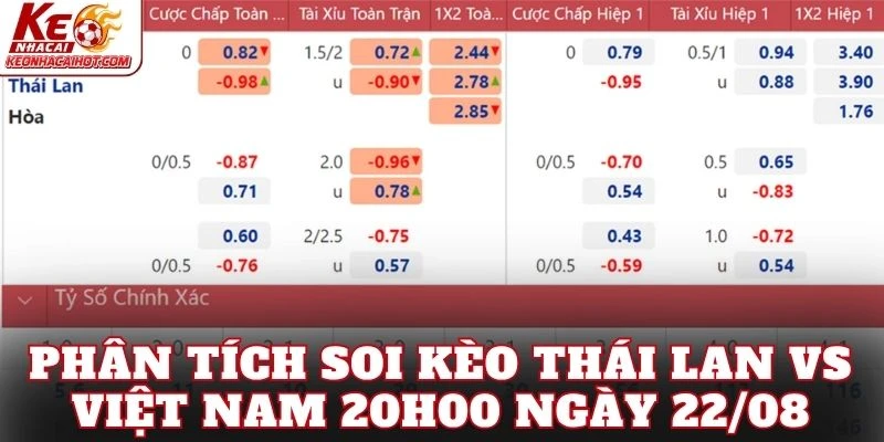 Phân tích soi kèo Thái Lan vs Việt Nam 20h00 ngày 22/08
