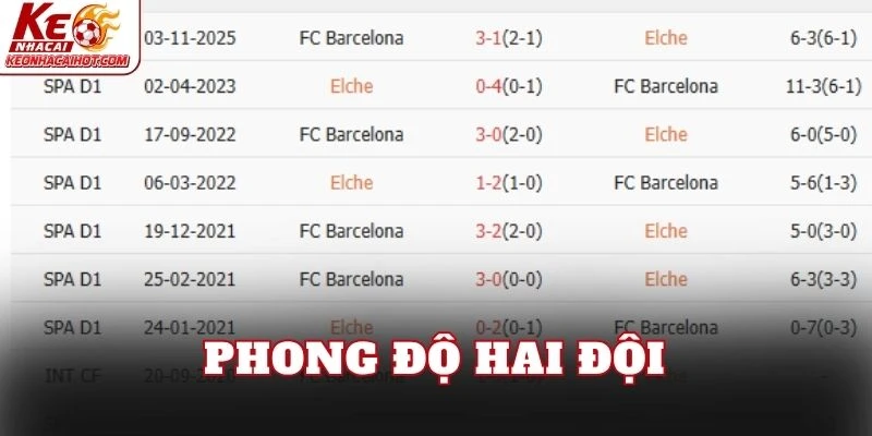 Phong độ hai đội